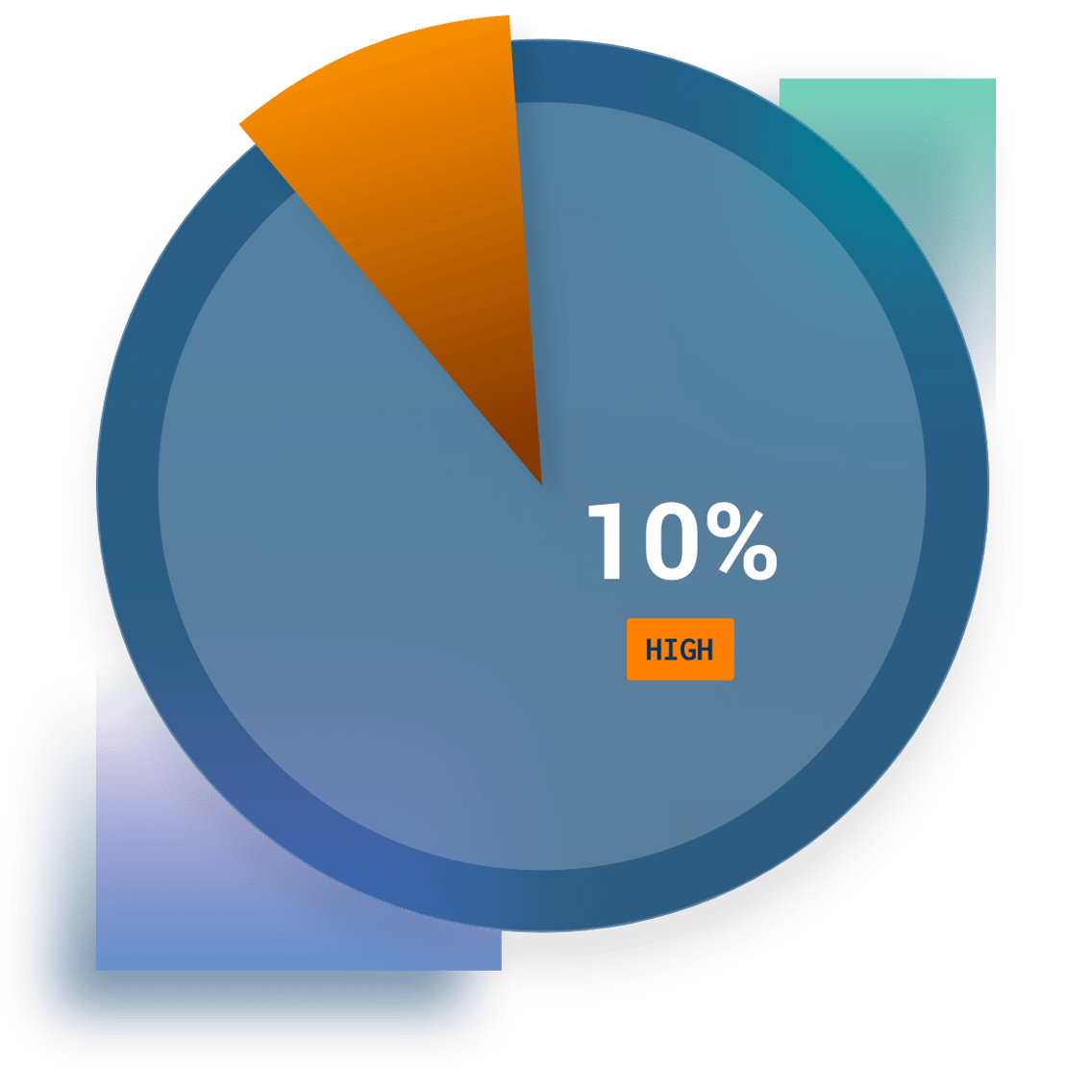 Cobalt-State of Pentesting-Risk-Remediation-High